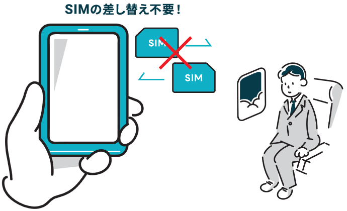 SIMの差し替え不要!